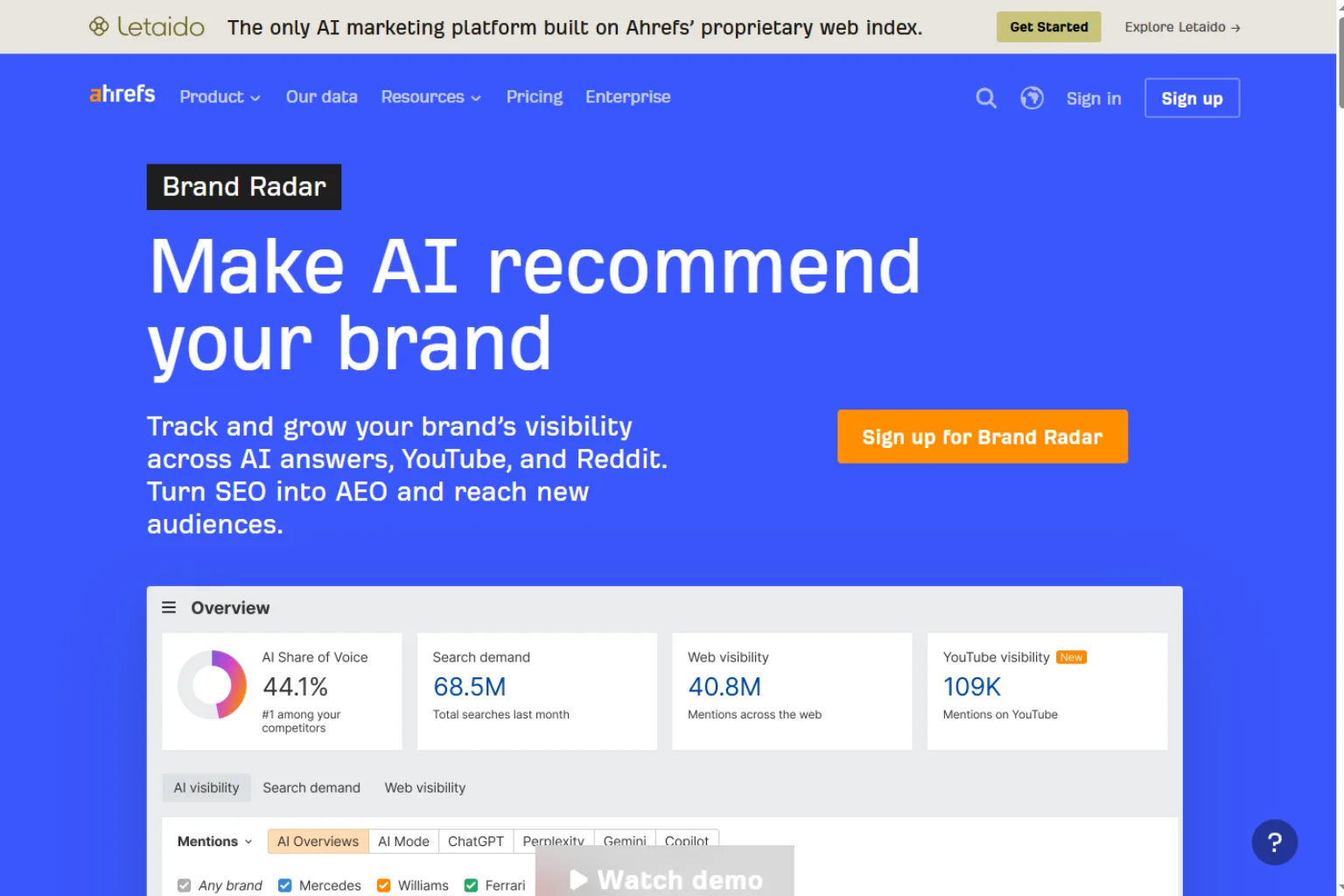 ahrefs
