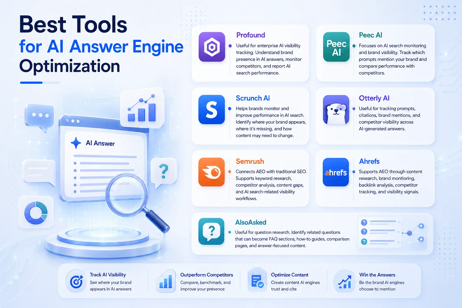 best tools