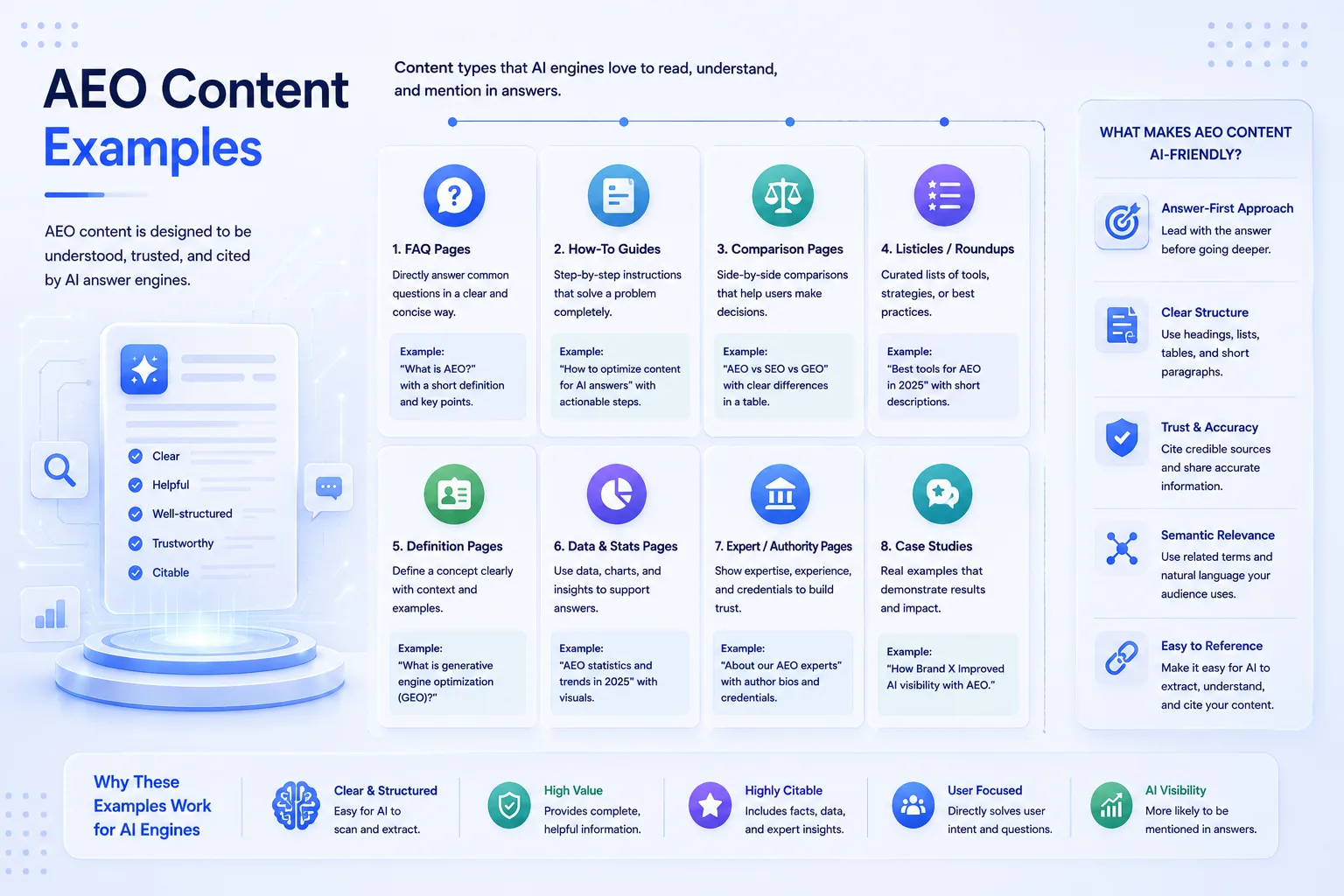content examples