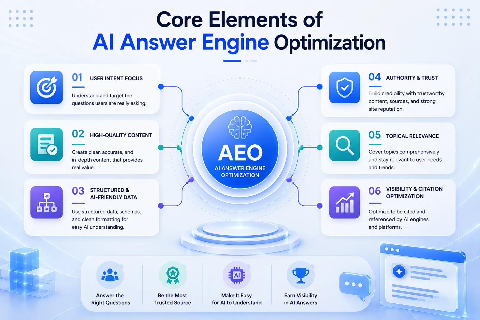 core elements