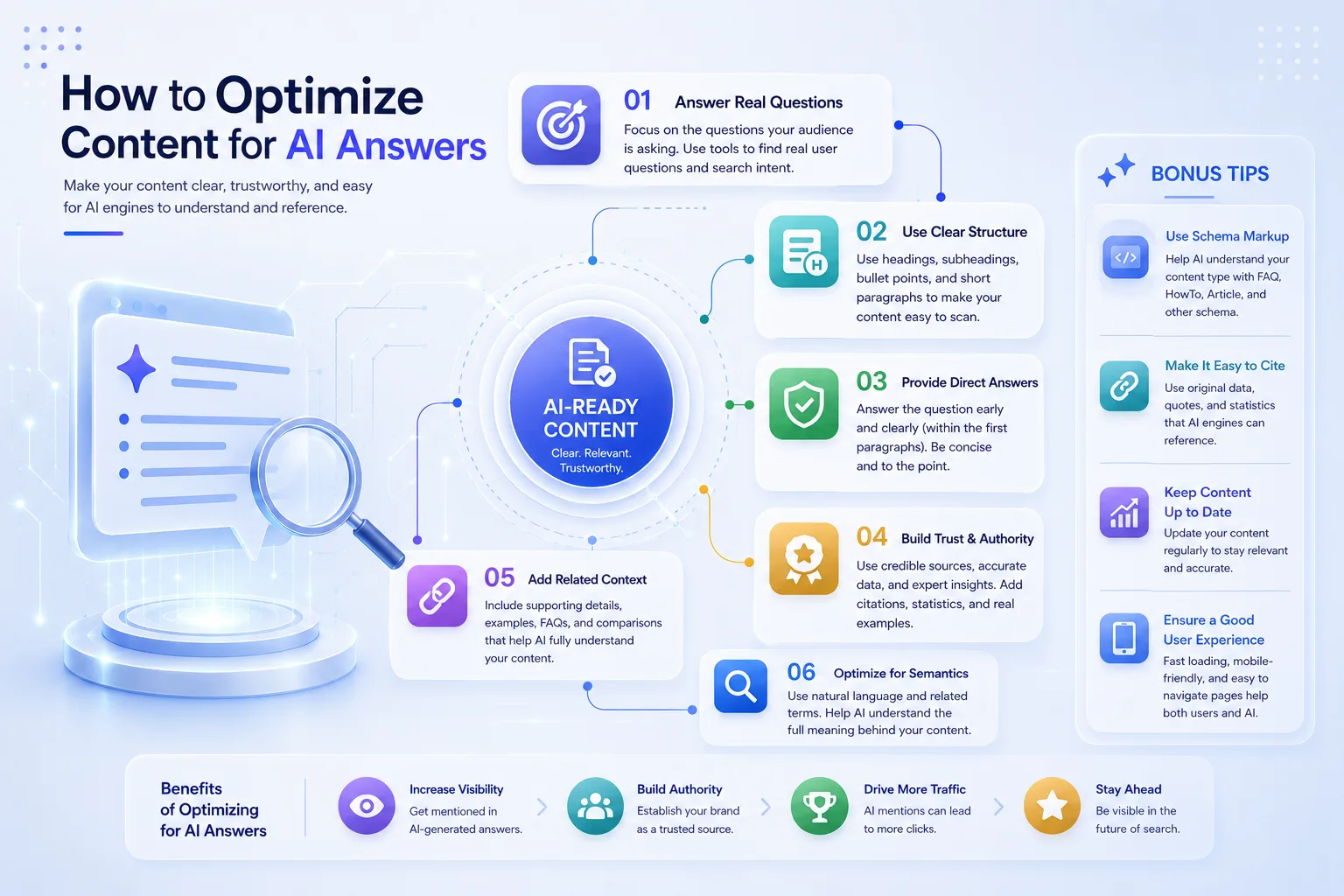 optimize content