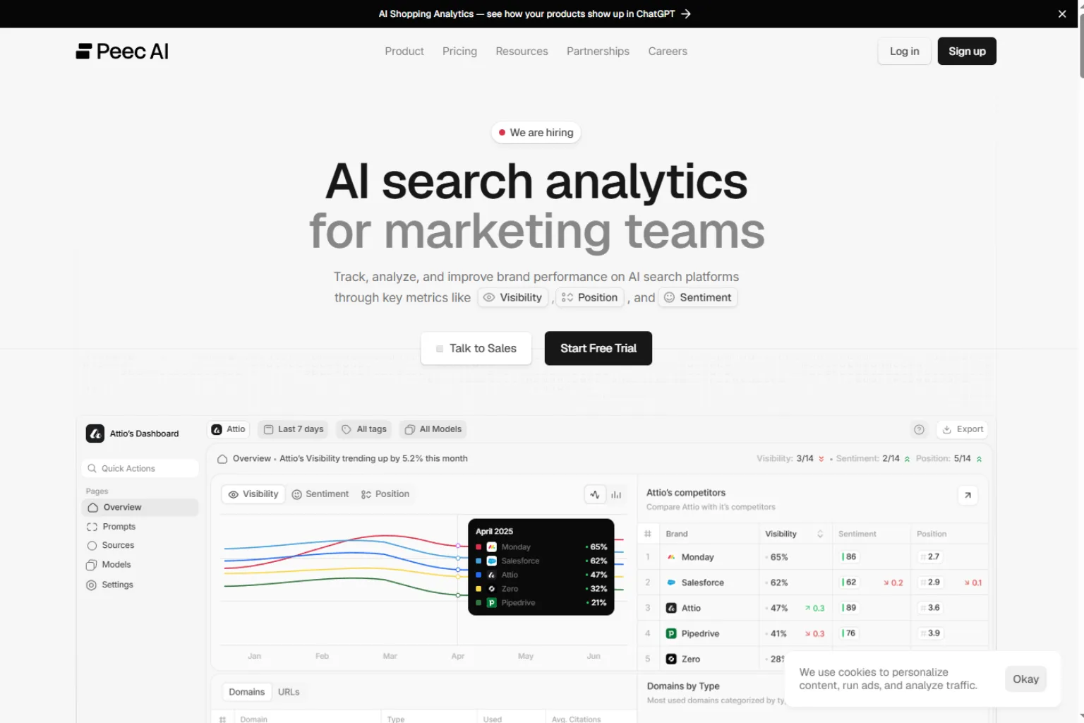 peec ai