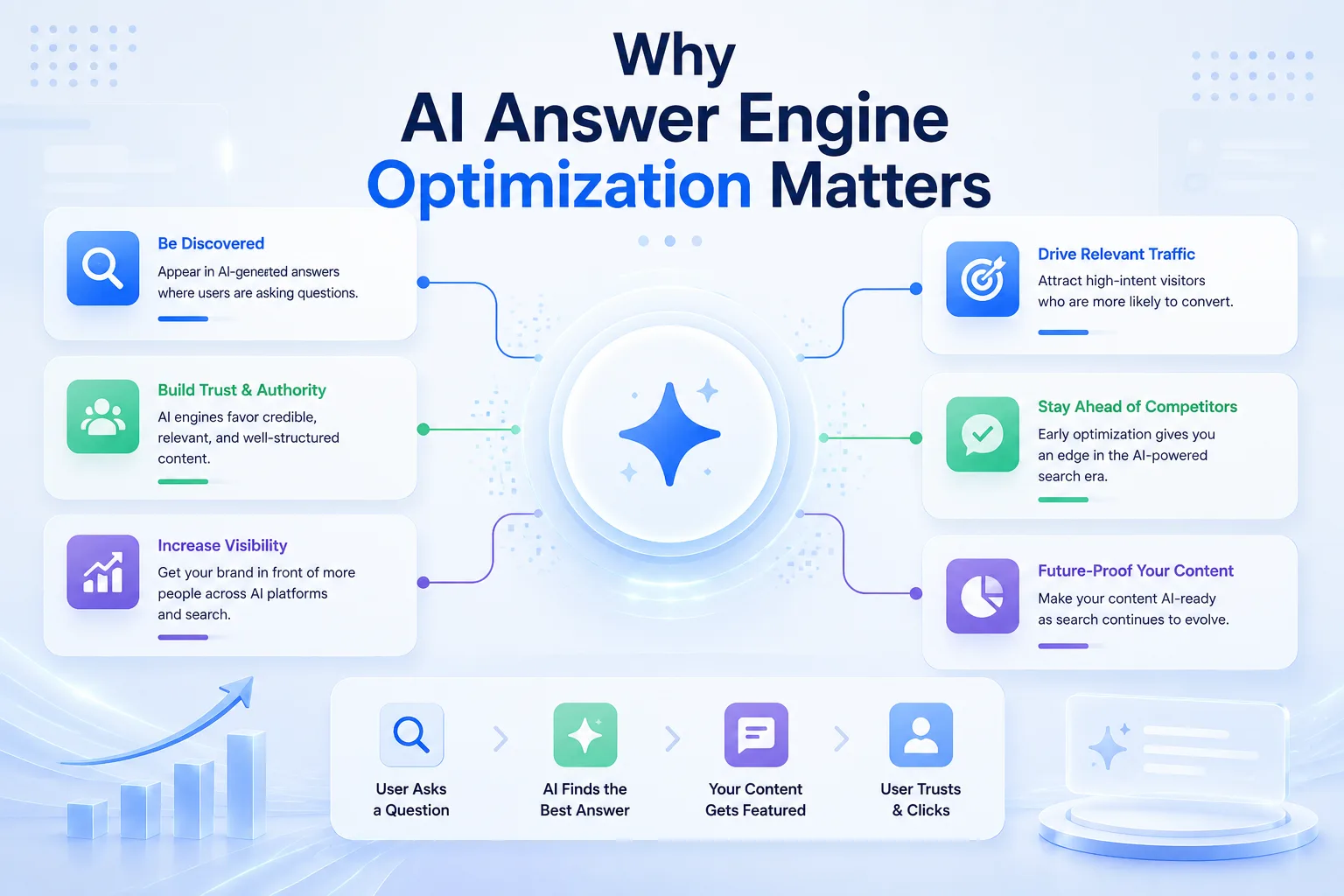 ai answer that matters