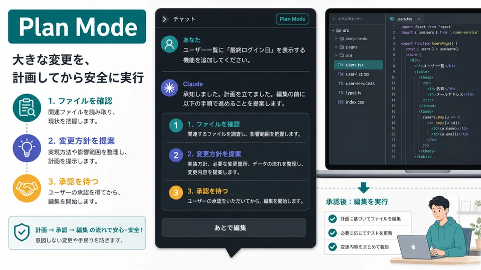 Claude CodeのPlan Mode