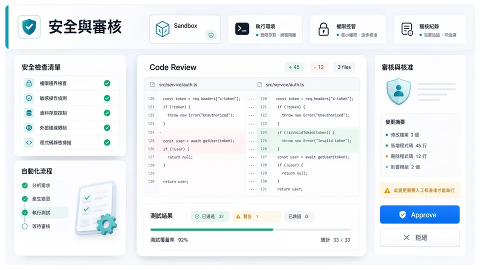 Codex vs Claude Code 安全與審核比較