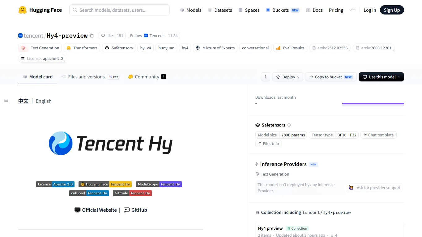 Hy4 preview Hugging Face model page screenshot