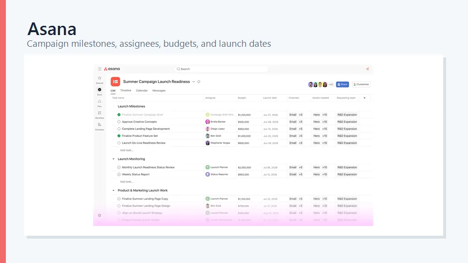 Asana campaign project interface with milestones, assignees, budgets, and launch dates