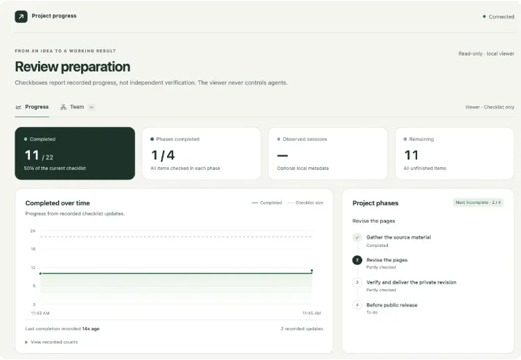 Panel Manager Loop de Matt Shumer con lista de tareas y gráfico de progreso