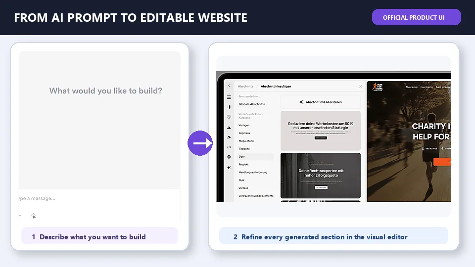 Onepage.io AI workflow from a natural-language prompt to an editable website in the visual editor