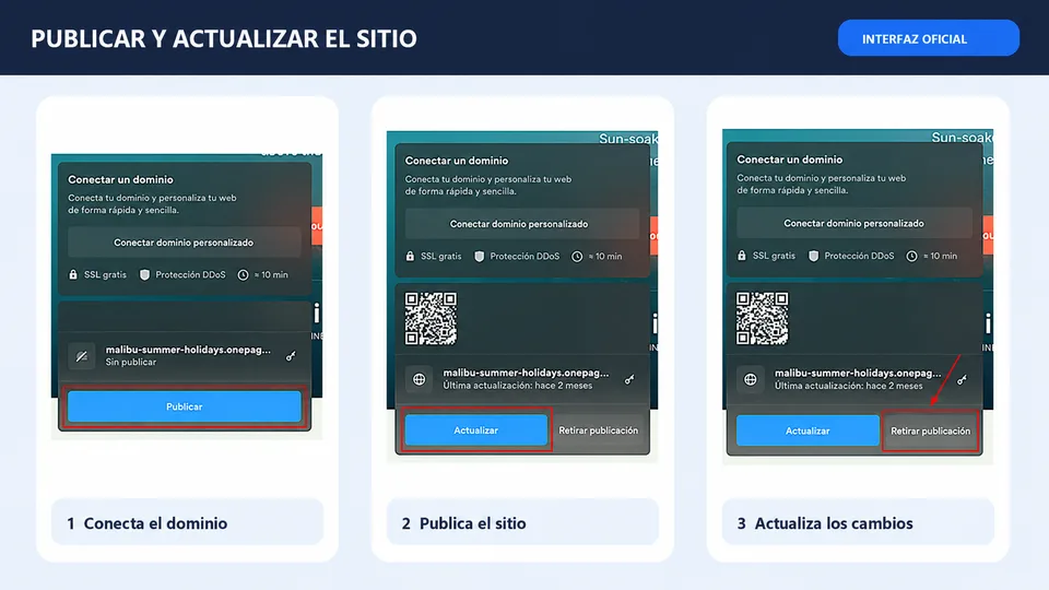 Flujo de Onepage.io para conectar el dominio, publicar el sitio y actualizar cambios
