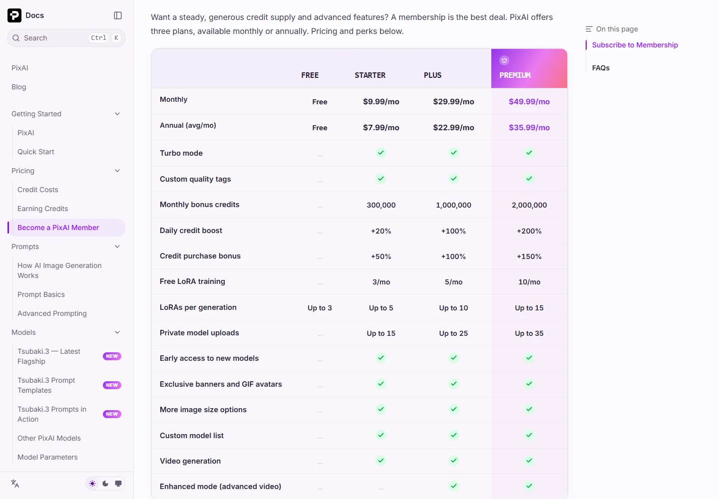 PixAI subscription prices