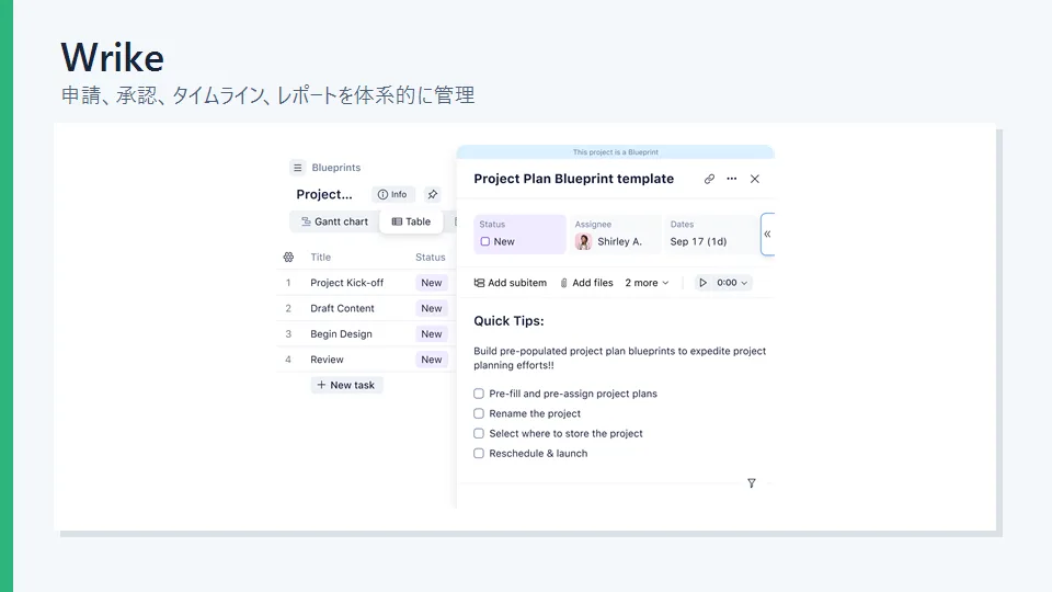 Wrikeのプロジェクト設計とタスク管理画面