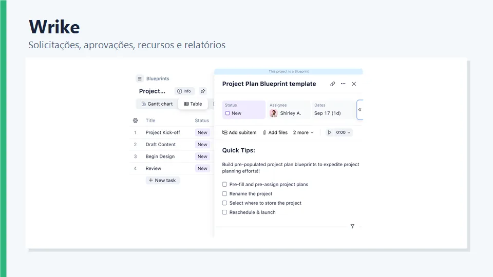 Interface do Wrike para gestão de projetos complexos