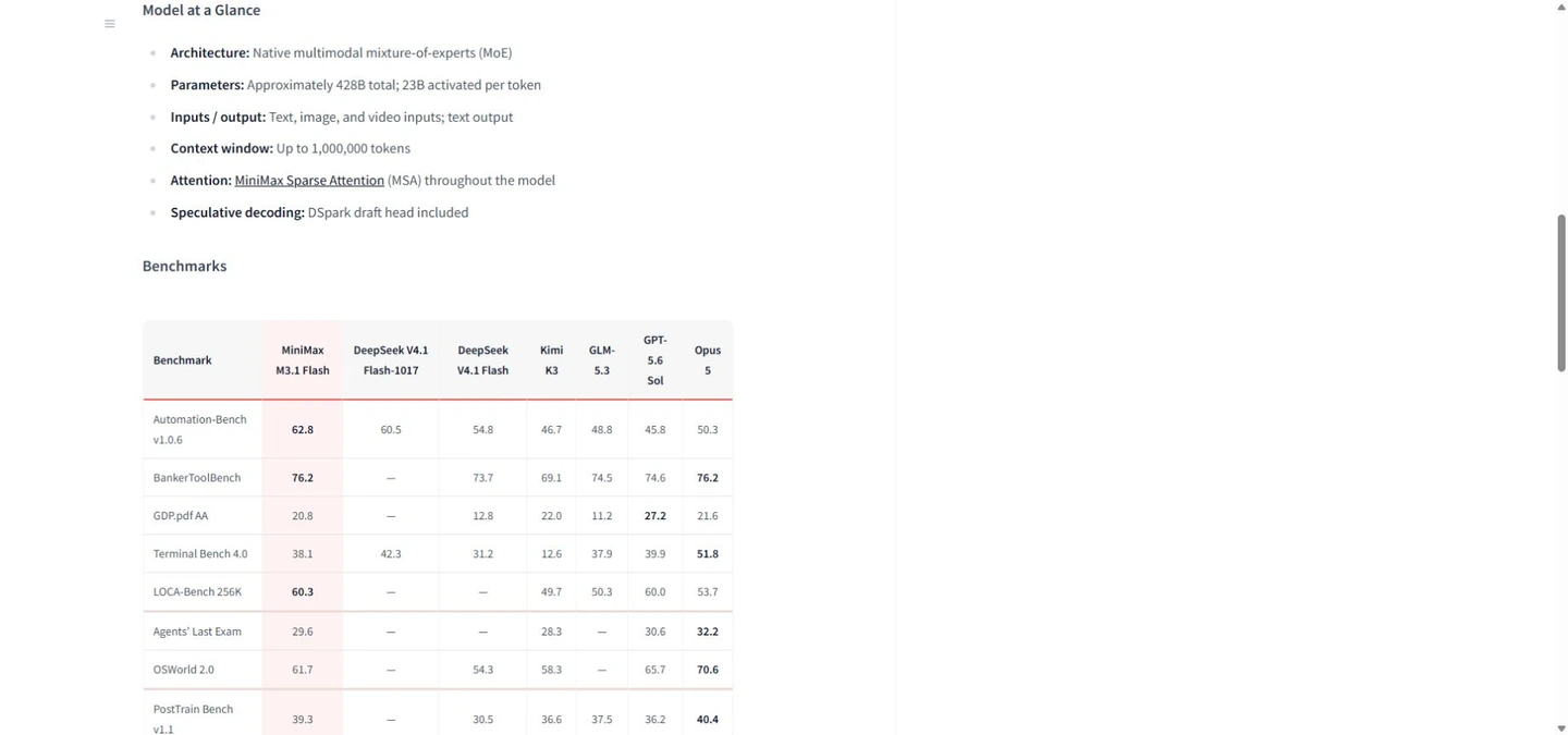 Official Hugging Face model card: 428B total parameters, 23B active and the vendor benchmark table.